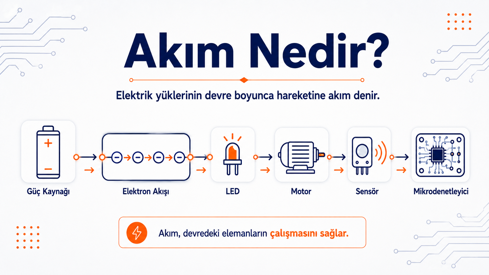Akım nedir görseli