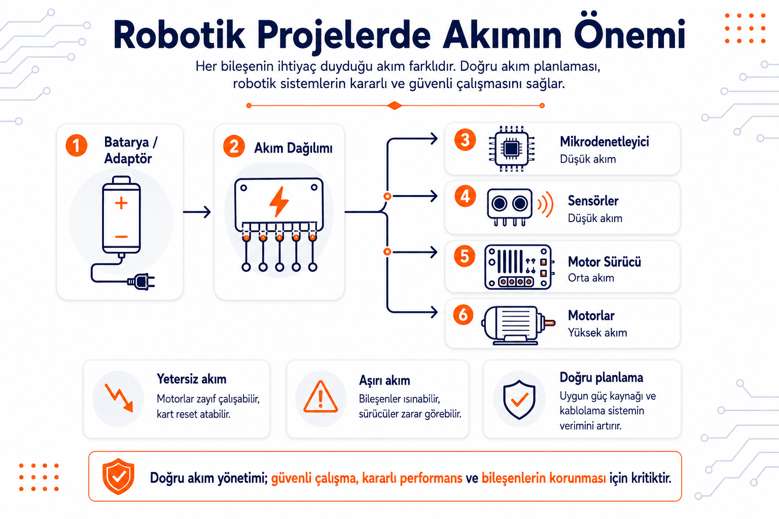 Robotik projelerde akımın önemi görseli